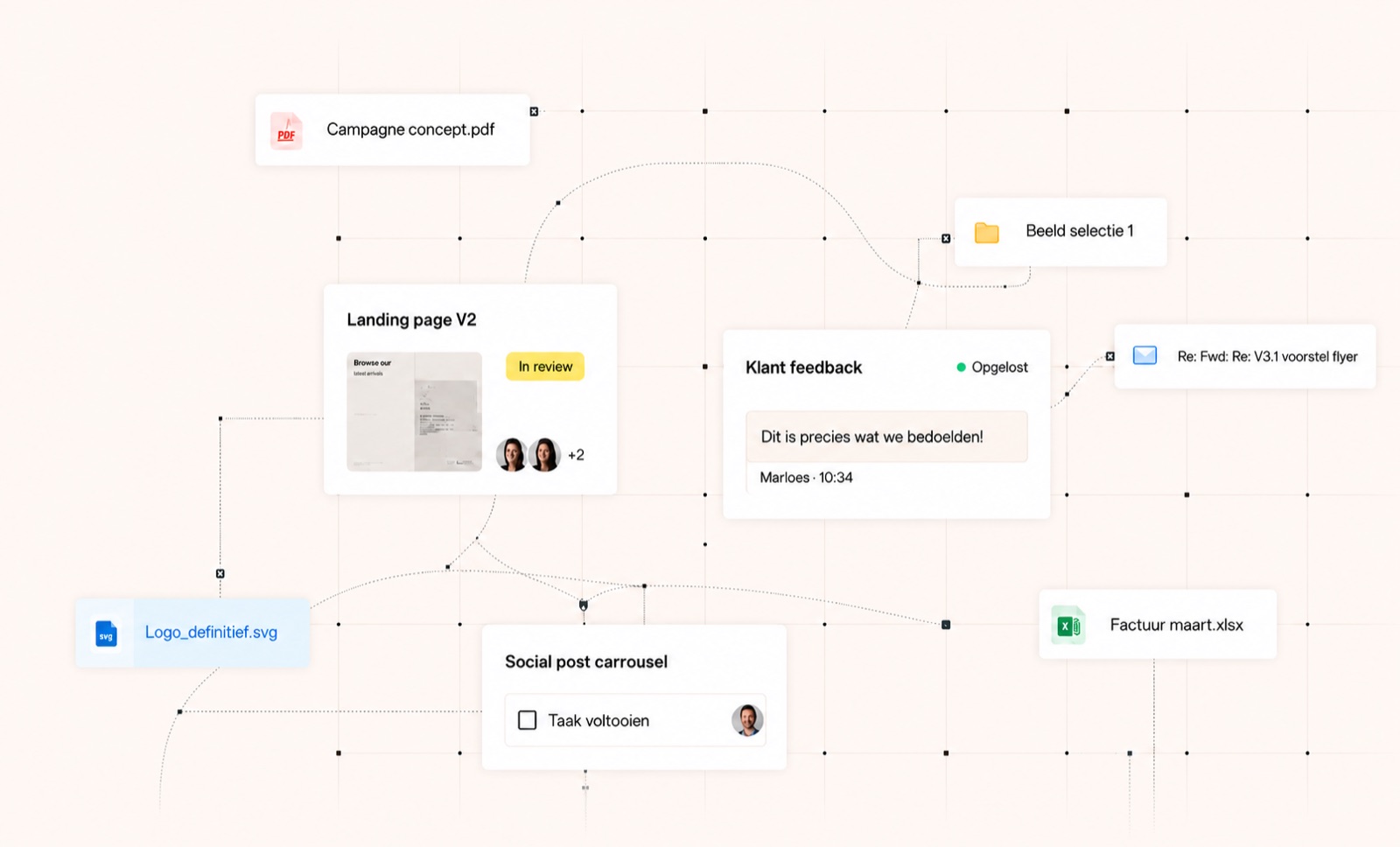 Canvas-illustratie uit het ontwerp: losse bestandskaartjes (Campagne concept.pdf, Logo_definitief.svg, Klant feedback, Factuur maart.xlsx) verbonden met stippellijnen op een raster. Loopt in het ontwerp door tot de rechterrand.
