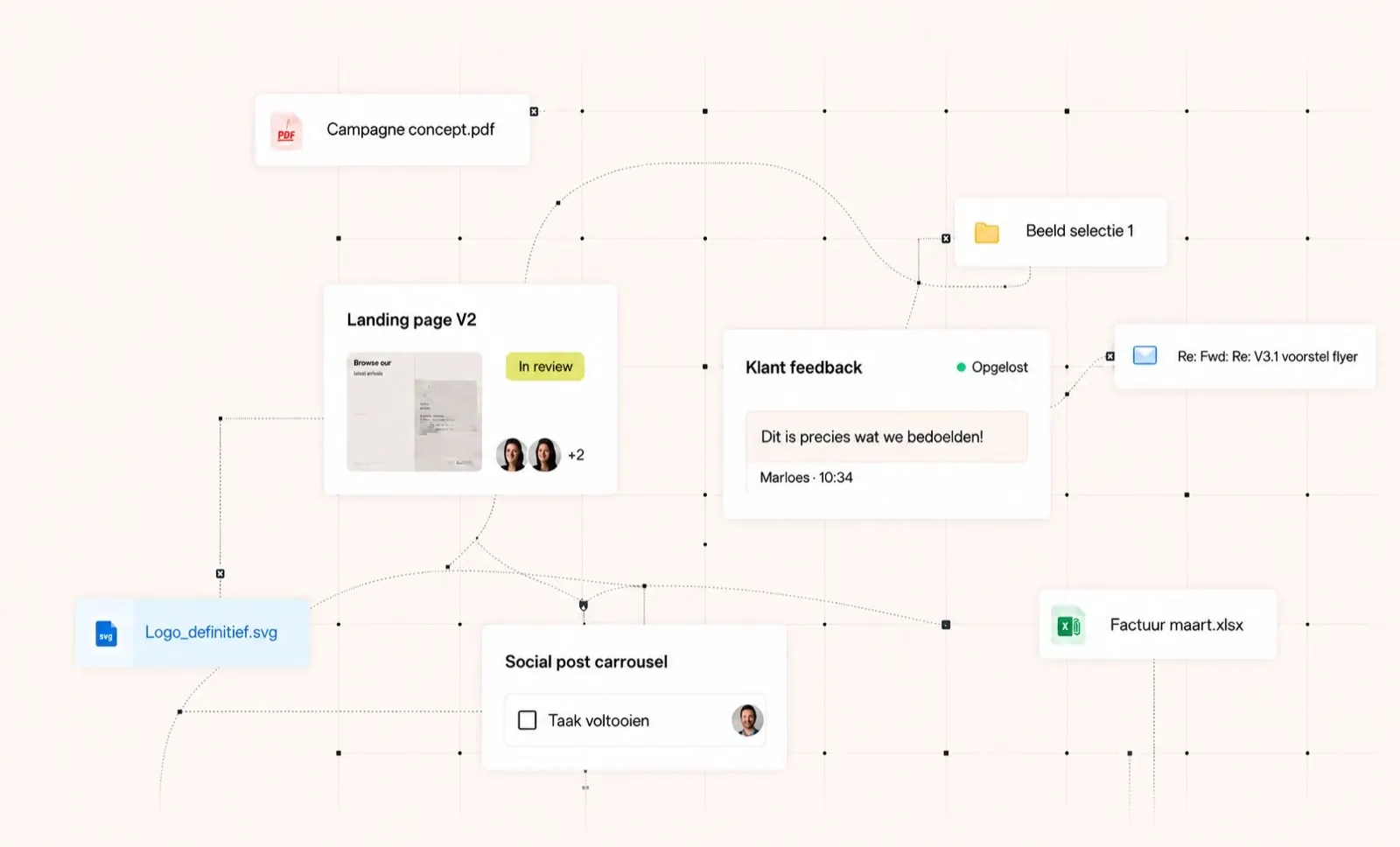 Losse bestandskaartjes met een campagneconcept, logo, klantfeedback en factuur, verbonden met stippellijnen op een raster